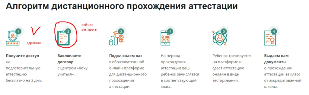 Алгоритм дистанционного прохождения аттестации
