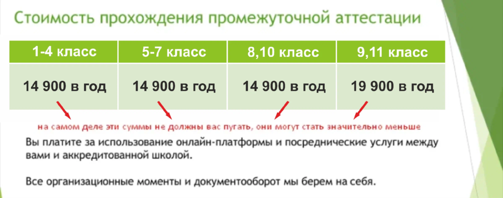 Стоимость прохождения промежуточной аттестации
